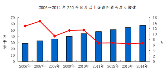 -中國電力網(wǎng)(www.chinapower.com.cn)版權(quán)所有